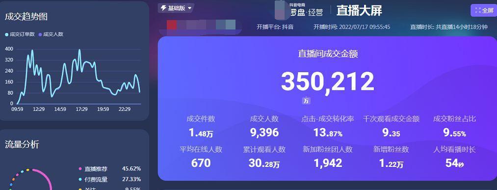揭秘抖音权重50级别的含义与影响（权重50级的抖音账号有何优势？如何提升抖音账号的权重？）