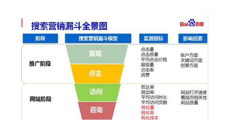 提高网站搜索排名的10个关键策略（提高网站搜索排名的10个关键策略）