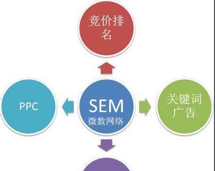 如何提高SEO技能？（SEO培训技巧分享）