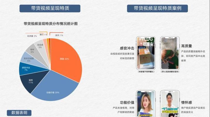 教你短视频带货收费的方法和技巧（如何在抖音上带货赚钱？）