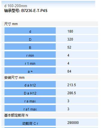 SEO诊断报告的内容分析（了解SEO诊断报告的必要性与内容）