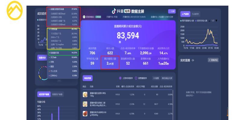 抖音提前开播会影响推流吗？一探究竟（分析抖音提前开播的利弊及对推流的影响）