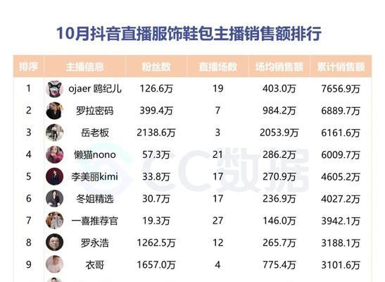 揭露抖音投放广告中的“僵尸粉”骗局（如何防范抖音投放广告中的“僵尸粉”风险）