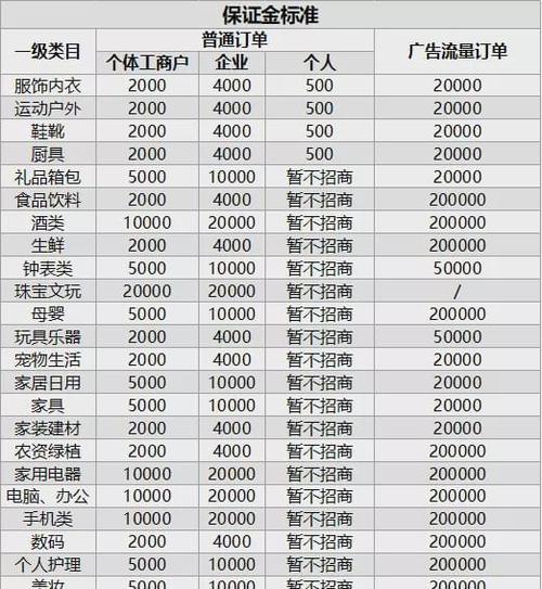 抖音小店商标注册证没有怎么办？（解决办法和注意事项，让您轻松获得商标注册证！）