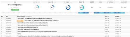 为什么你的网站有流量却没转化？——探究SEO优化不足的原因（如何解决流量与转化的矛盾，提高网站ROI？）