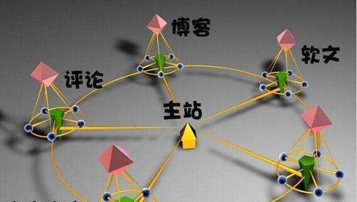 PBN外链建设方法及其作用解析（打造强势PBN网络，提升网站权威度）