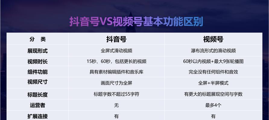 抖音500保证金退款时间及流程解析（为何需要缴纳抖音500保证金？如何申请退款？）