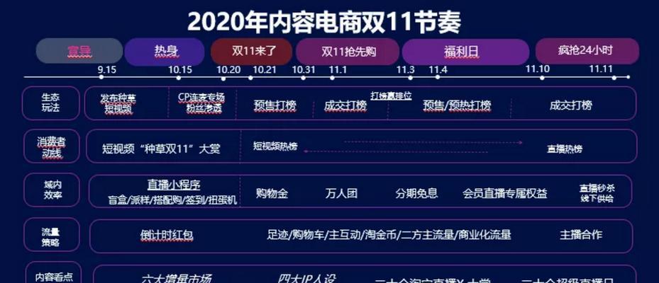 抖音百亿补贴大放送，你准备好了吗？（抢红包领补贴，疯狂消费省不停！）