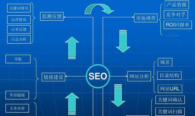 如何配合SEO公司做好企业站版面调整（提高网站可见性和用户体验）