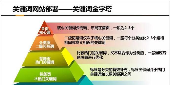 轻松四招将枯燥网站优化变得灵活（让你的网站更具吸引力）