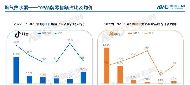 抖音付费转化率计算方法（提高抖音广告效果的秘诀大揭秘）
