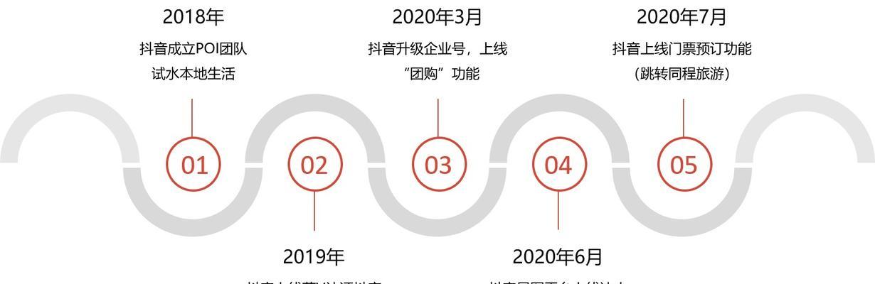 抖音关闭同城后，熟人能看吗？（同城关闭，影响用户交流？同城陌生人的精彩只属于过去了？）
