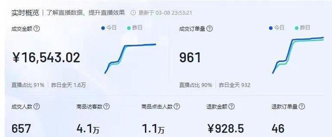 如何添加抖音小店规格？（抖音小店规格添加步骤详解）