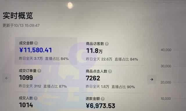 开抖音小店类型填错了怎么办？（影响和解决方法详解，避免经济损失）