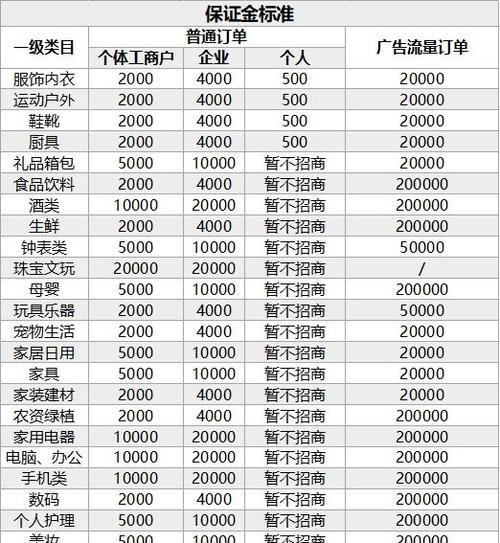 从零开始，教你如何在抖音小店上开设旅游类目（一键开通，轻松掌握，旅游类目让你的抖音小店飞起！）