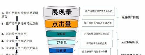 如何利用数据分析优化网站SEO？（数据分析成为提升SEO效果的新趋势）