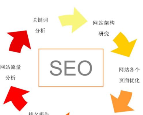 搜索引擎的工作原理（帮你找到你想要的）
