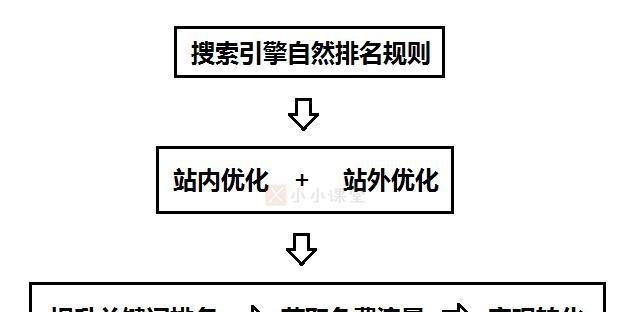 搜索引擎的工作原理（帮你找到你想要的）
