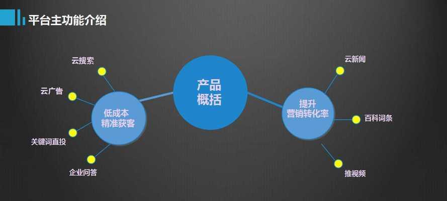 搜索引擎优化营销——让你的网站成为热门搜索目标（了解SEO优化的重要性，提高网站流量和品牌知名度）