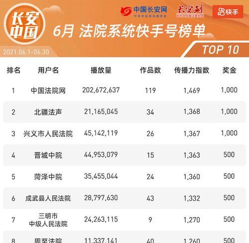 快手视频上传赚钱攻略（在哪里上传视频有收益？如何在快手上传视频获取收益？）