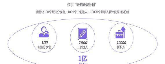快手直播卖货（了解快手直播卖货的相关规定和要求，保障你的经营合法合规。）