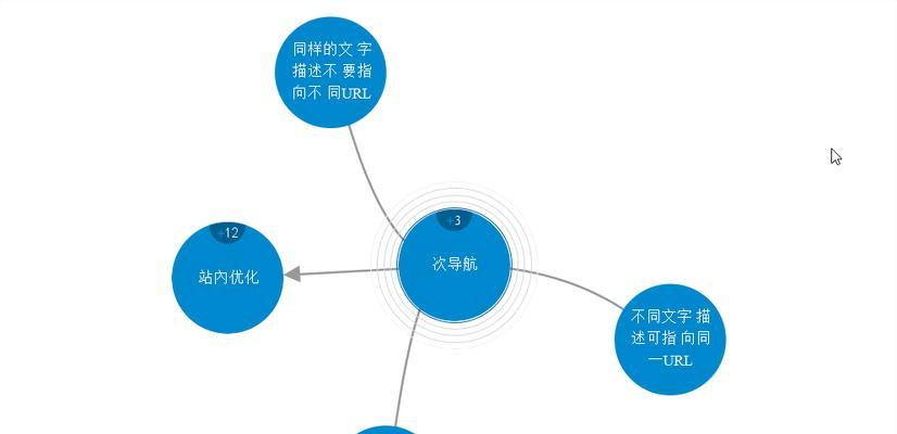 养成网站优化规律，提高SEO排名（掌握SEO技巧，吸引目标受众）