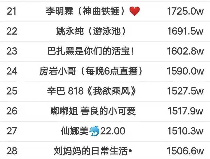揭秘快手主播送手机，为何抢不到？（快手抽奖活动的真相与背后的原因）