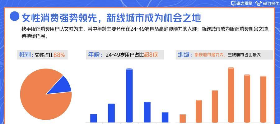 打造流量新王国，运营快手小店的秘诀（快速成为小店运营高手，抢占市场先机）