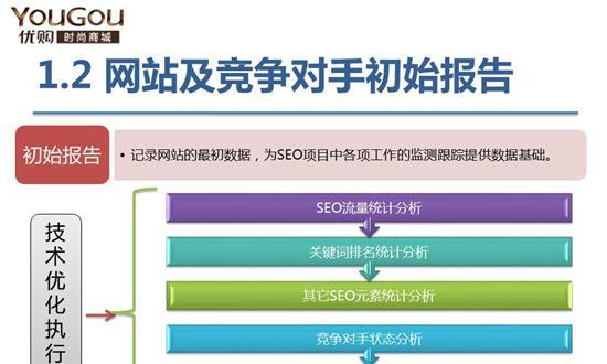掌握这八种方法，轻松完成网站诊断（从多个角度分析网站问题，提高用户访问体验）