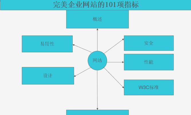 如何挖掘有价值的客户？-网站制作的四大要素剖析（了解网站制作的四大要素，提高客户转化率）