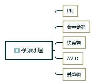 新媒体运营定位，这些你需要知道的内容（掌握新媒体运营的关键，打造成功的营销策略）