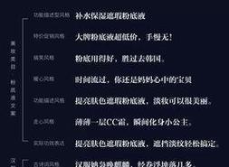 原创短视频，如何成为你的新宠？（15个段落详解短视频创作技巧，让你轻松入门）
