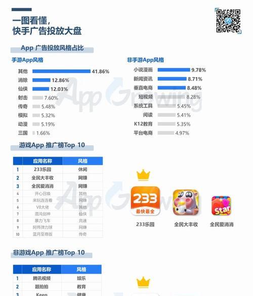 快手广告投放攻略（从零开始，轻松上手！）