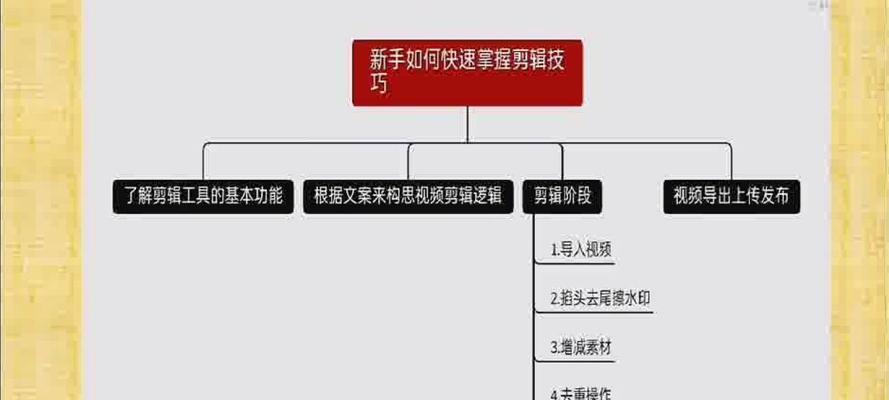 自学视频剪辑的全面指南（掌握关键技能，打造个人风格的视频剪辑）