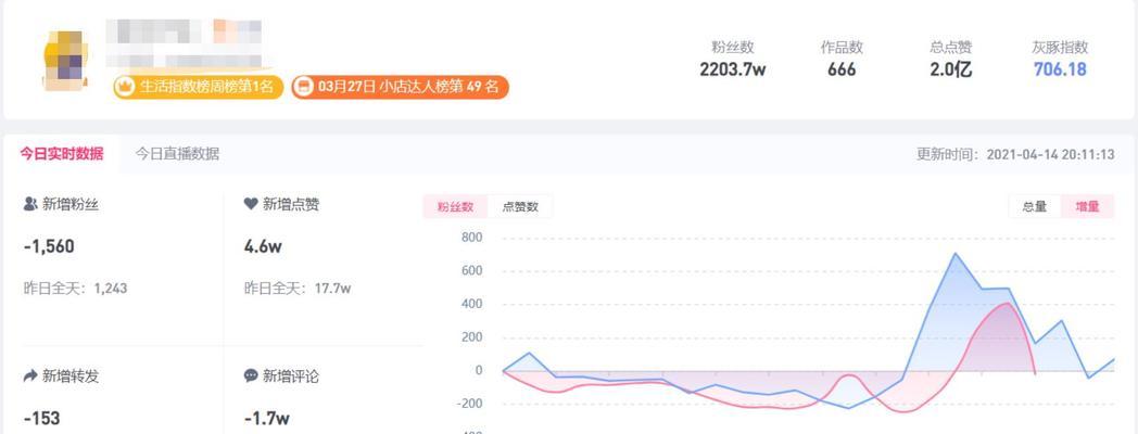 抖音运营对标账号分析解析及优化技巧（掌握对标账号分析技巧，提升抖音运营效果）