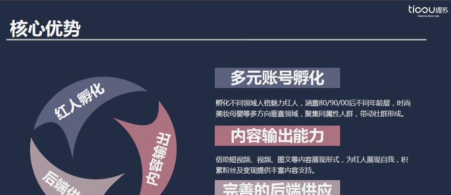 掌握短视频流量规则，提高播放量从1到1000万的方法（打造热门短视频，让观众趋之若鹜）
