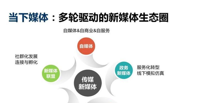 各大媒体平台的内容分配特点（一文了解知名媒体平台的内容策略）