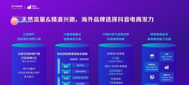 如何开通抖音企业号橱窗（包含多少粉丝？）