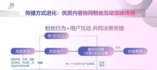 如何开通抖音视频通话权限？（教你轻松开启抖音视频通话，享受高清畅聊！）