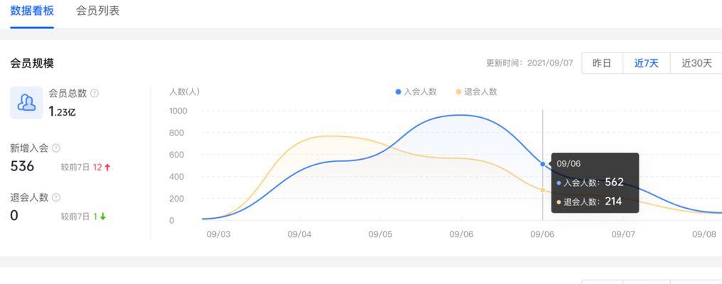 如何开通抖音数据展示权限（教你一步步操作，让你更好的管理账号）