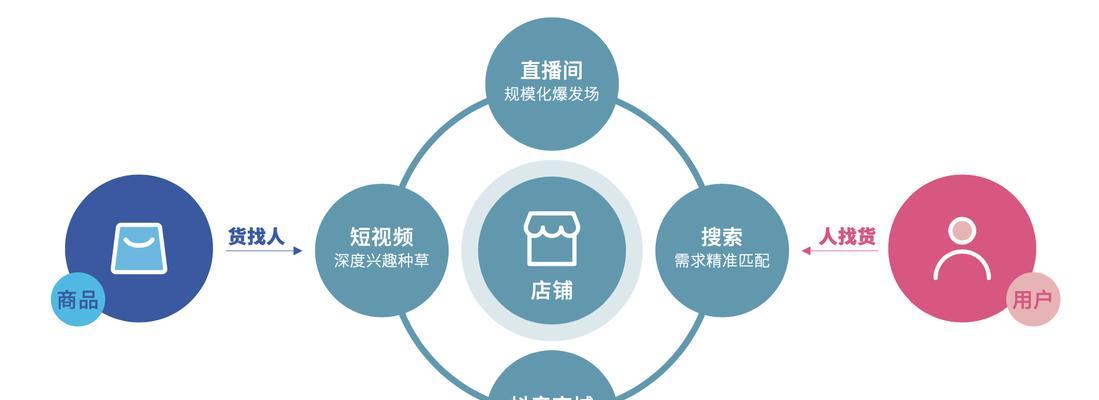 为什么我的抖音橱窗未开通？——解析包含值点商城原因（抖音橱窗打不开？看看是否和值点商城有关！）