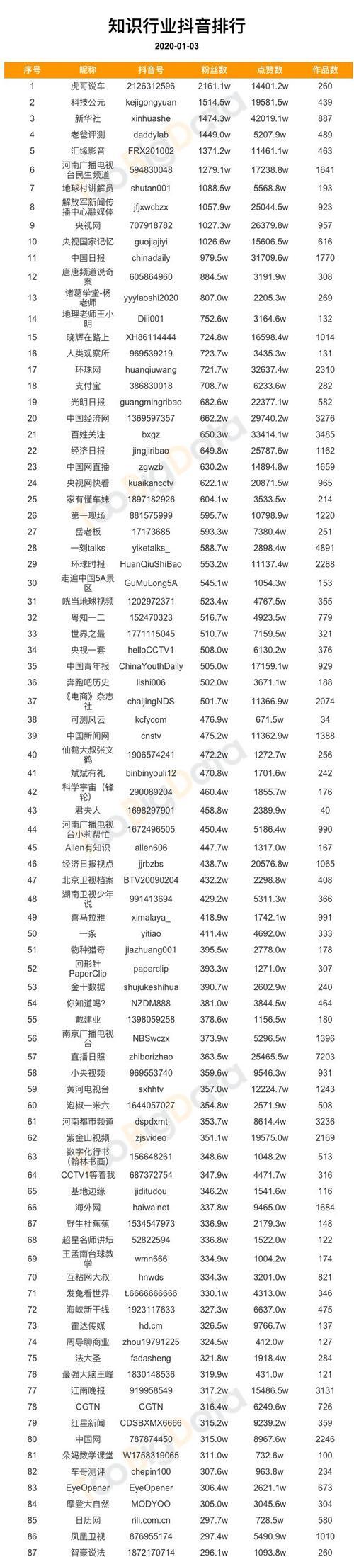 抖音1000粉丝认证可以申请哪些账号（解析抖音1000粉丝认证的适用范围和相关条件）