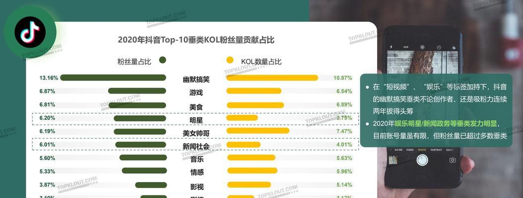 抖音1000粉丝账号贴标签知识分享（成为抖音大佬，标签绝不可少）