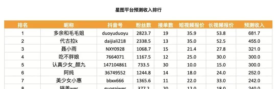 抖音小黄车挂车指南（不到1000粉丝也能轻松挂上小黄车，不信你看！）