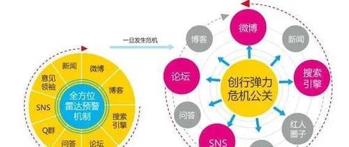 应对竞争对手的恶意优化行为（如何在SEO竞争中保持公平竞争？）