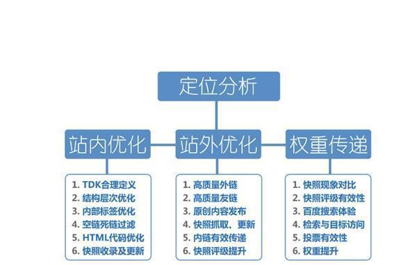 如何提升网站软文的质量？（提高网站访问量的必备技能）