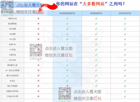 建设营销型网站（从用户体验、内容优化到数据分析，掌握网站建设要点）