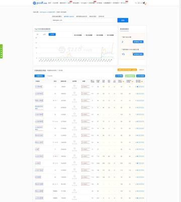 提升网站吸引蜘蛛收录的技巧（从网站结构、内容优化到外链策略，全面解析SEO实战方法）