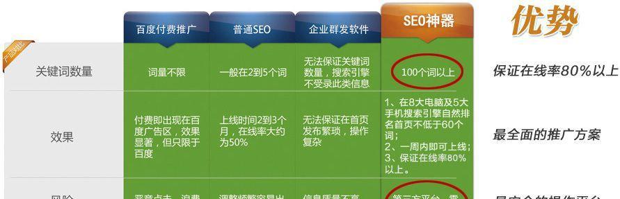 如何让网站快照快速？（提高网站快照排名的8个有效方法）