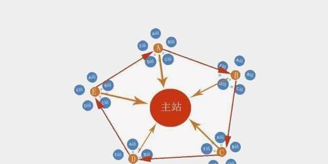 站群优化的重要性（详解站群优化的流程和方法）